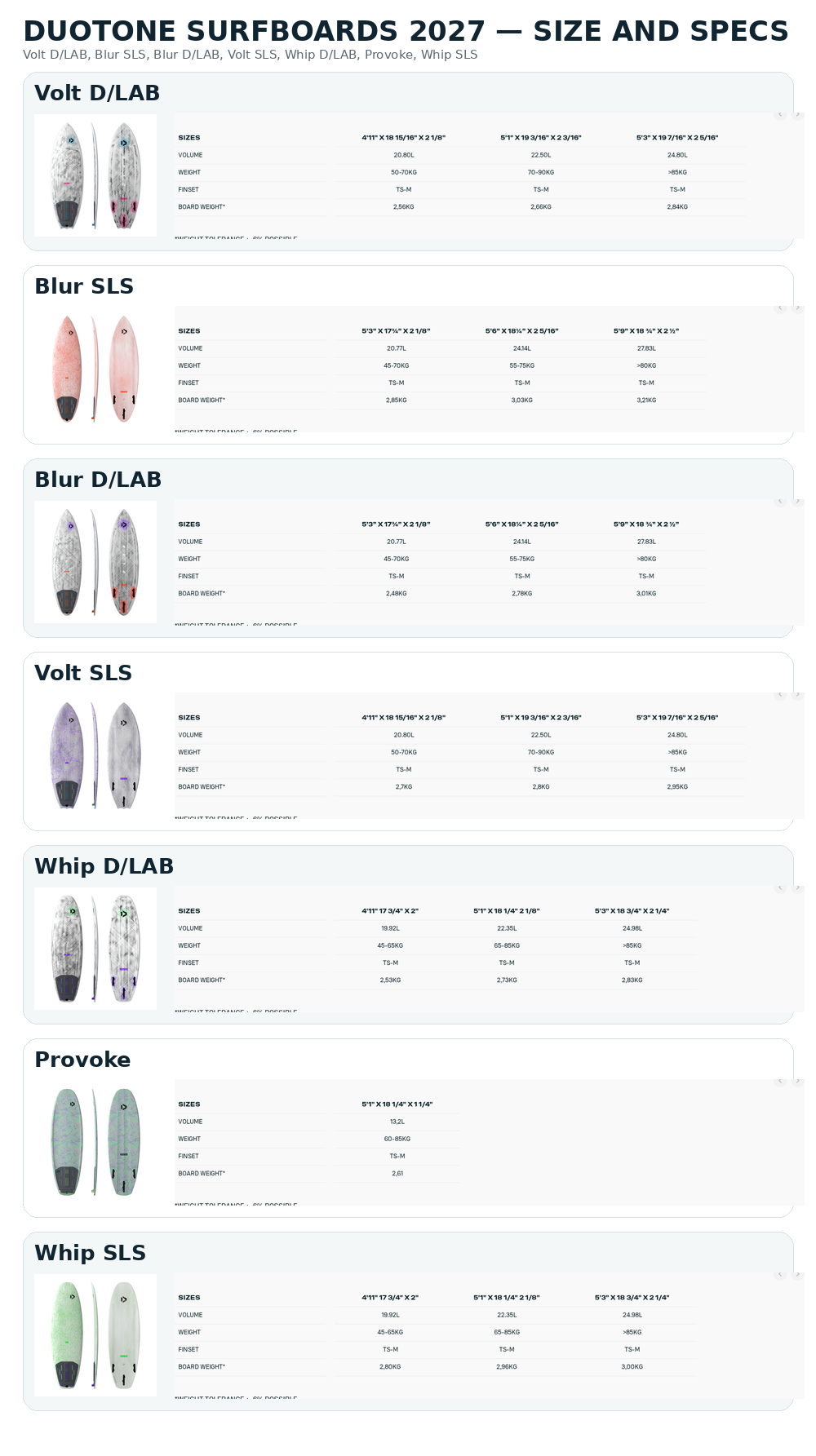 Size Chart Duotone Surfkite